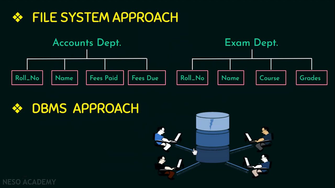 Maximizing Efficiency The Benefits of Using Database Management Programs