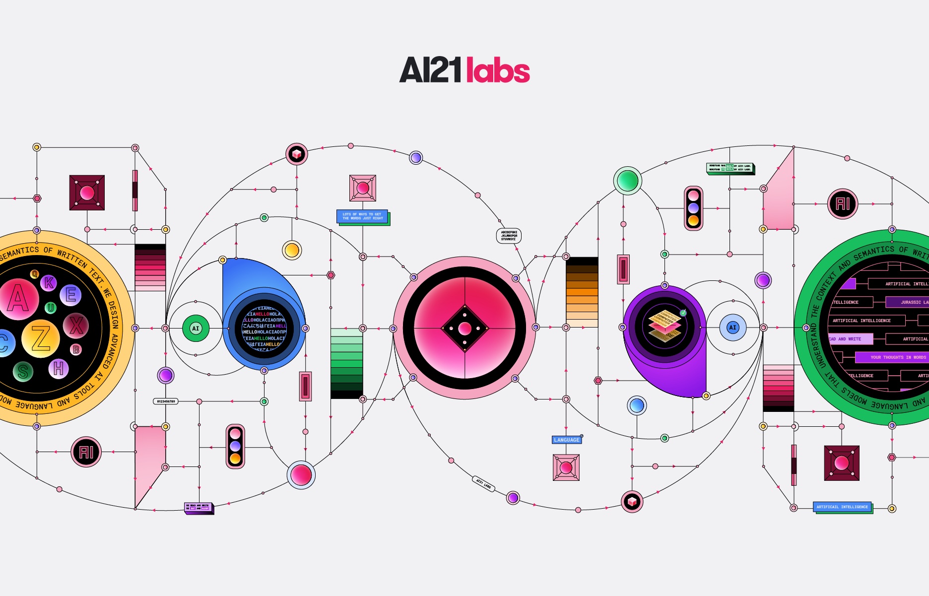 AI21 Labs raises $64M to help it compete against OpenAI